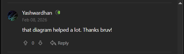 LeetCode comment 10